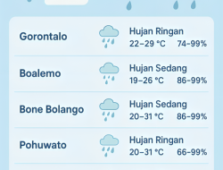 Hujan Ringan Warnai Awal Pekan di Gorontalo